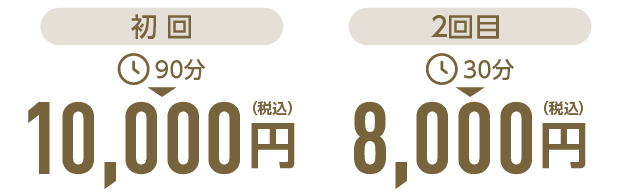 施術料金